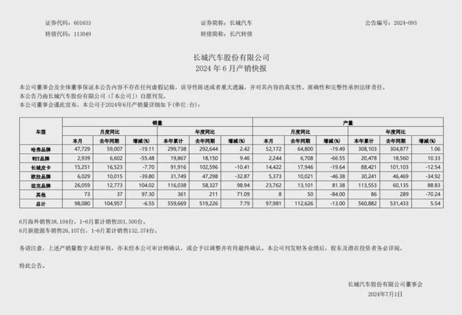 6月新能源拉开差距！理想卖了近5万，问界破4万，极氪、零跑过2万，小米如约破万辆 