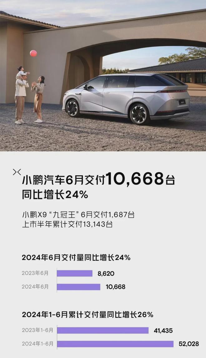 6月新能源拉开差距！理想卖了近5万，问界破4万，极氪、零跑过2万，小米如约破万辆 