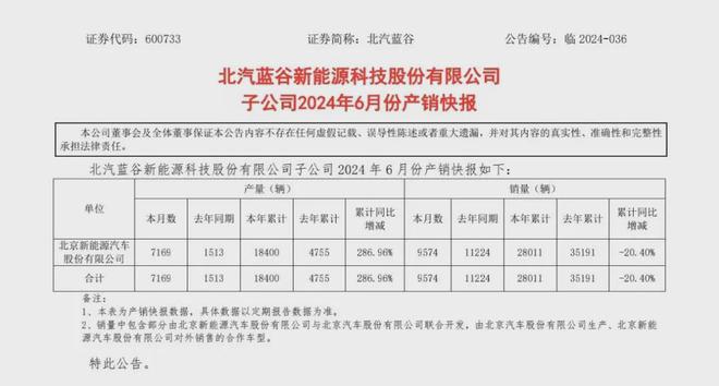 6月新能源拉开差距！理想卖了近5万，问界破4万，极氪、零跑过2万，小米如约破万辆 