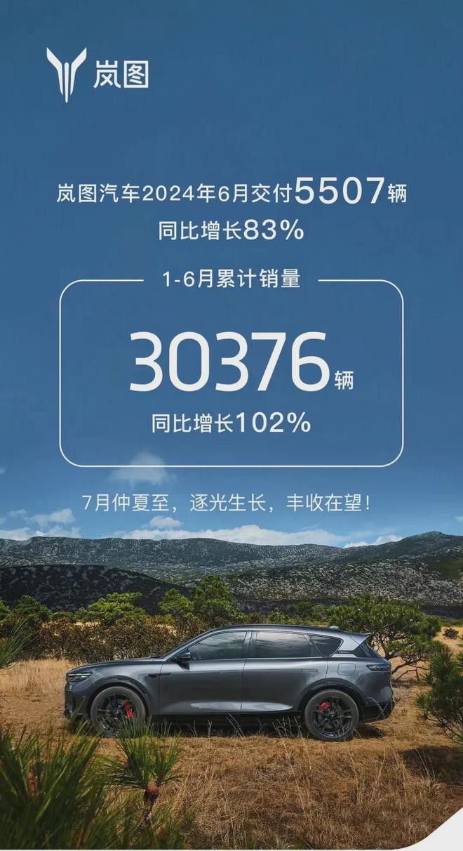 6月新能源拉开差距！理想卖了近5万，问界破4万，极氪、零跑过2万，小米如约破万辆 